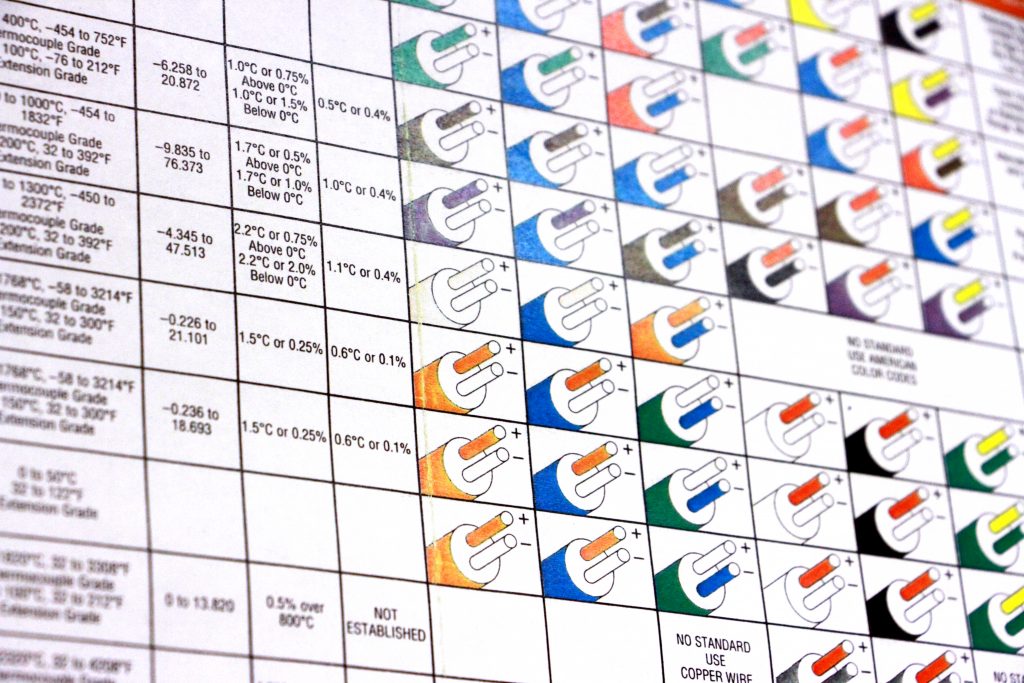 Thermocouple Wire Types Chart